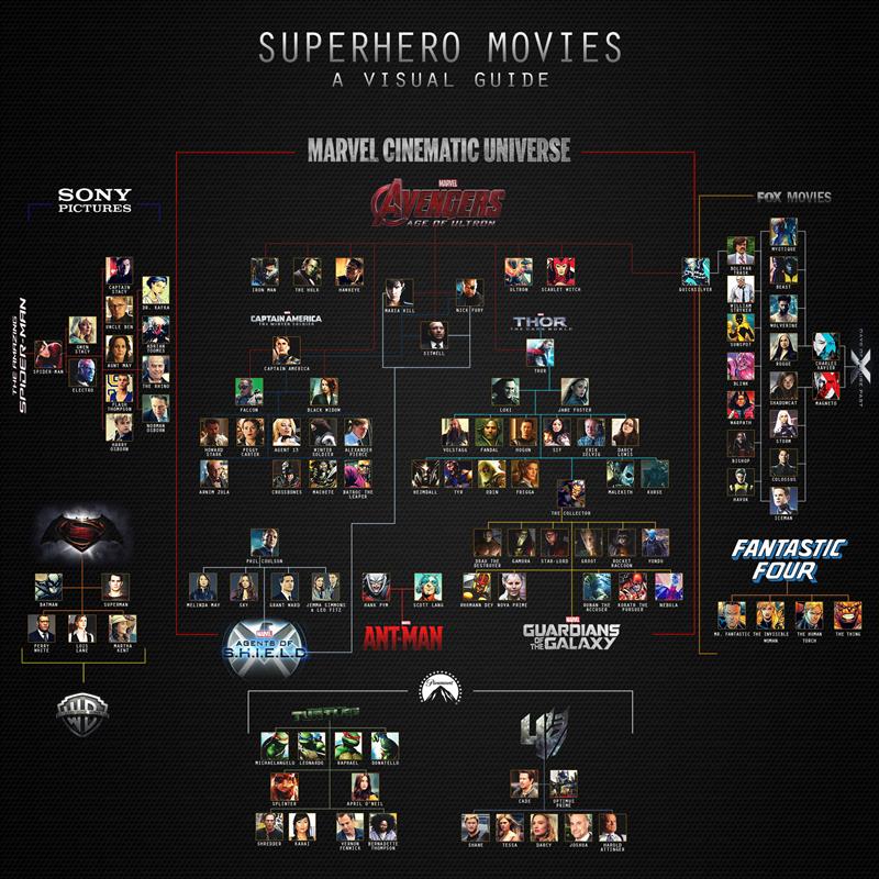 Superhero chart