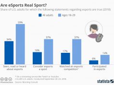 eSports Boosted by Younger Audience Enthusiasm