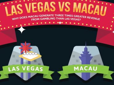 Las Vegas VS Macau